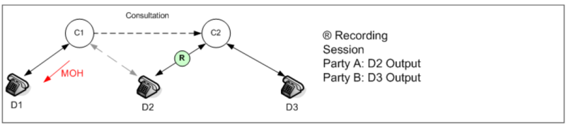 File:Duringconsult.png