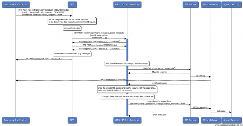 File:A2C-Advanced-Enterprise-Initiated-no-delay.png