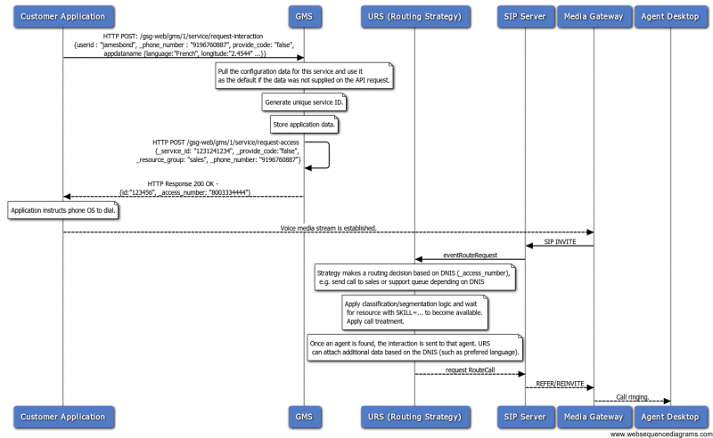 File:A2C-Basic-Nolock-DNIS-only.png