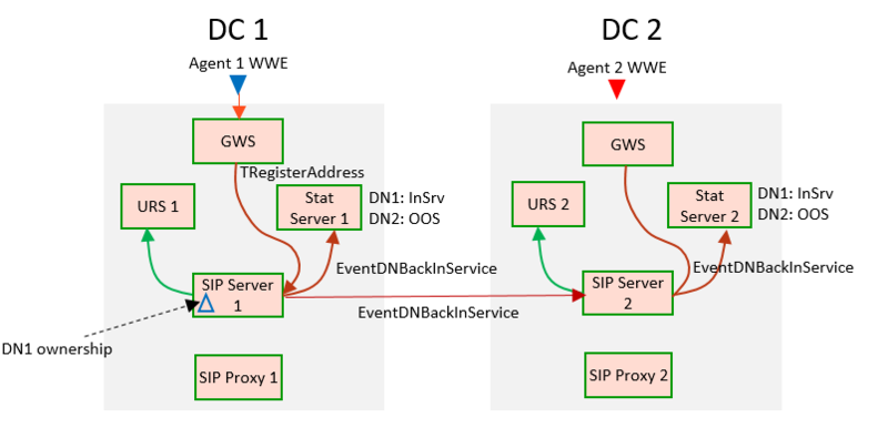File:DNStatePSTNAgents2.png
