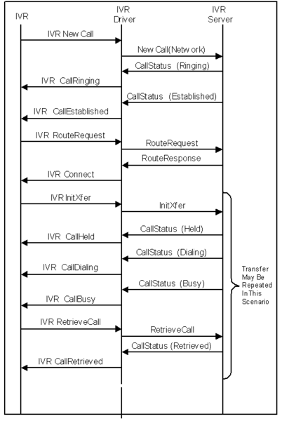 File:IVR-TransferConsultBusyFlow.png