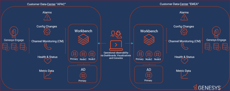 File:9.2 single AD multi DC.png