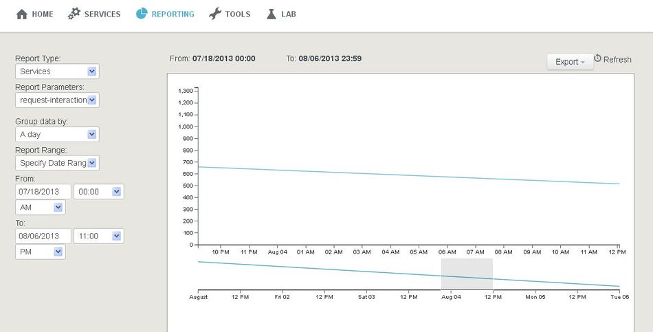 Service Management UI Reporting