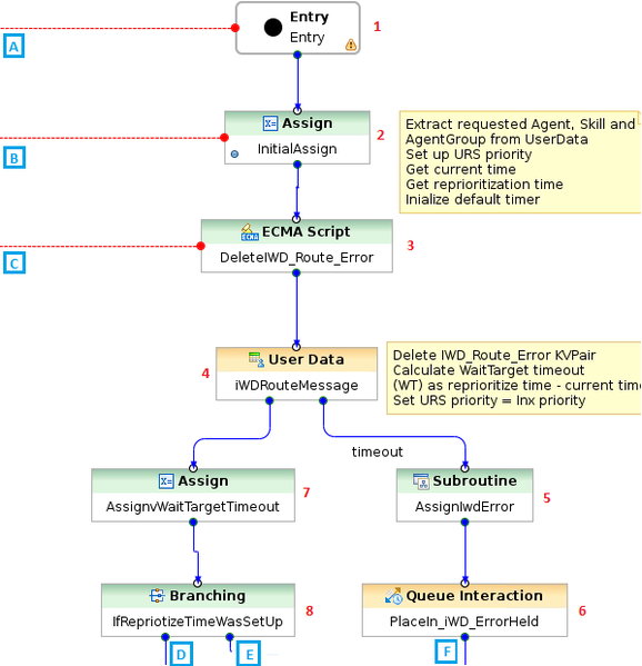 File:Distribution 1 85105 latest.png