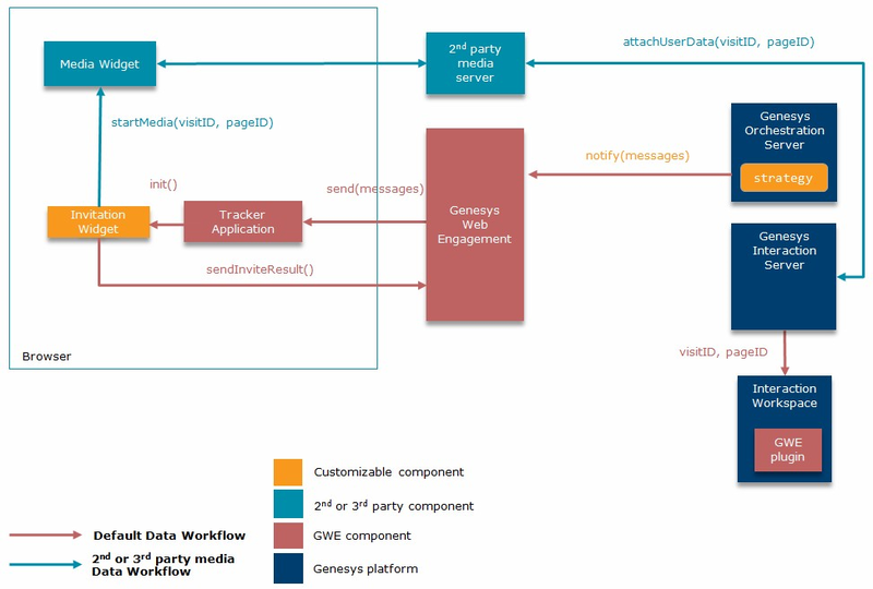 File:GWE-2ndparty-usecase.png