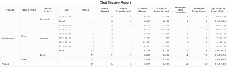 File:GCXI ChatSessionReport.png