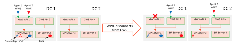 File:Gws sipcluster dr wwe reconnects to new GWS.png