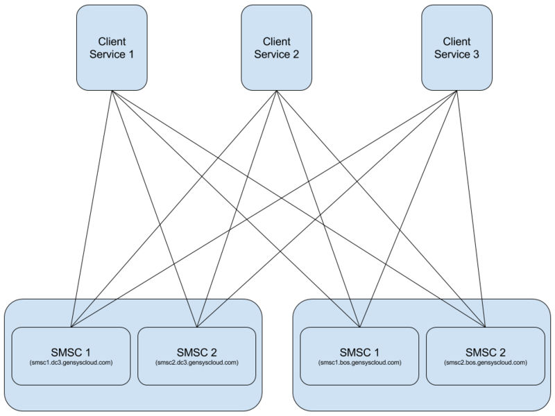 File:SMSCDrSetup.png