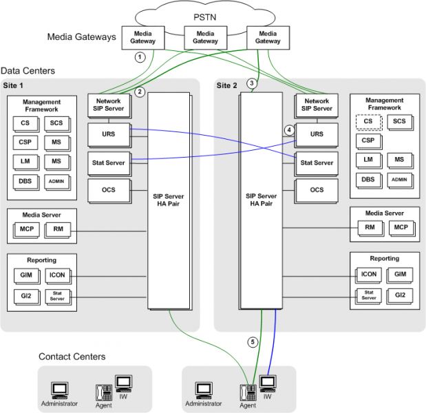 File:Dr with network SIPS.png