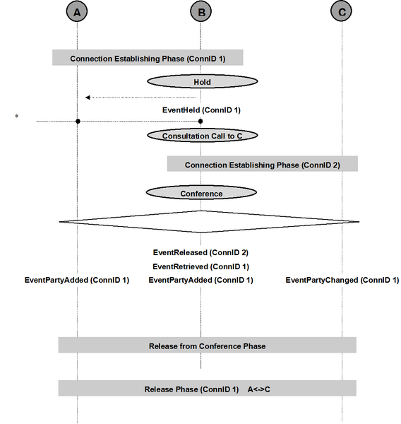 File:Conferencing.png
