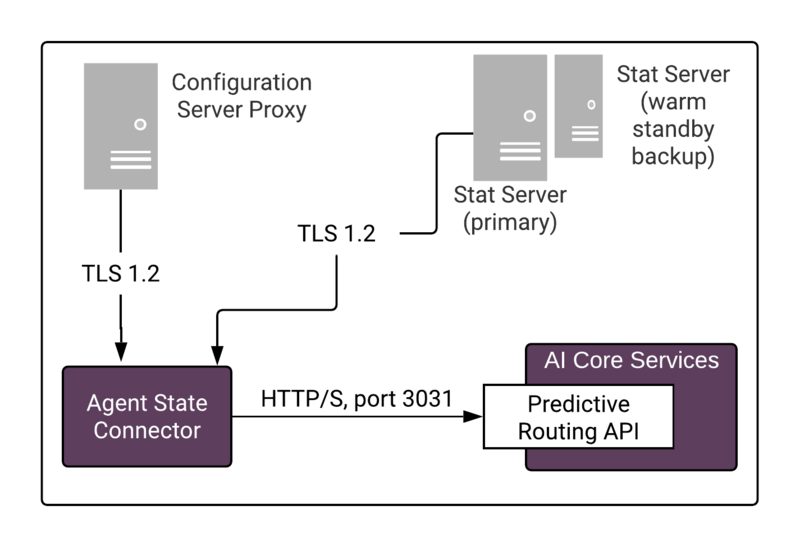 File:ASCNetworkConnection.png