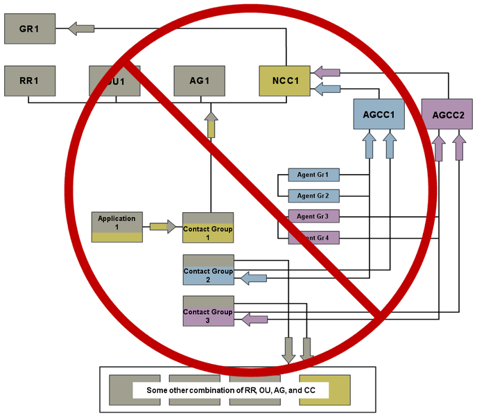 File:Pma independent-incorrect-config-03 851.png