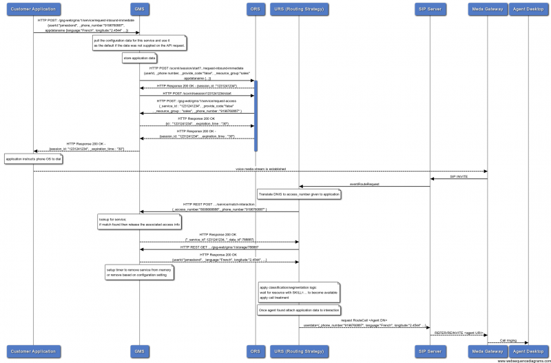 File:A2C-Advanced-Sync.png