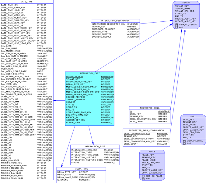 File:GIM-SA-Interaction-Ora.png