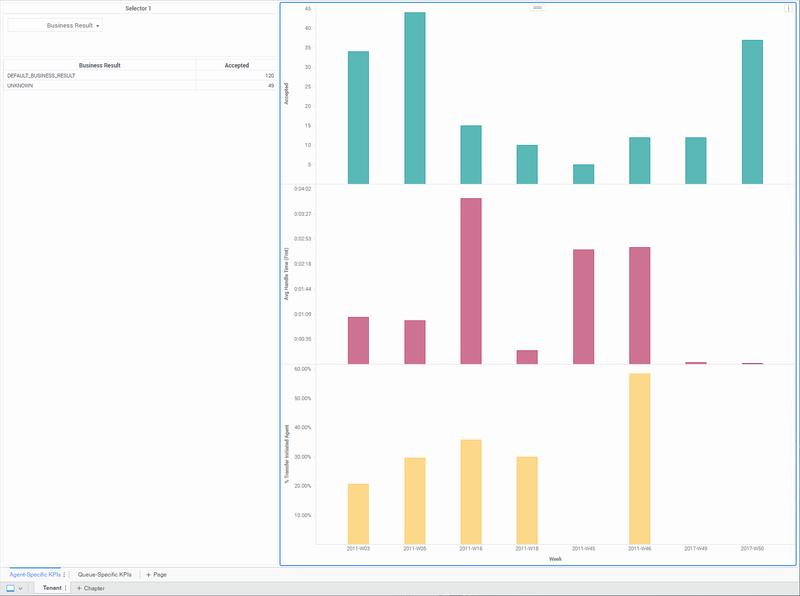 File:HRCXIWeeklyBusinessAttributeDashboard.png