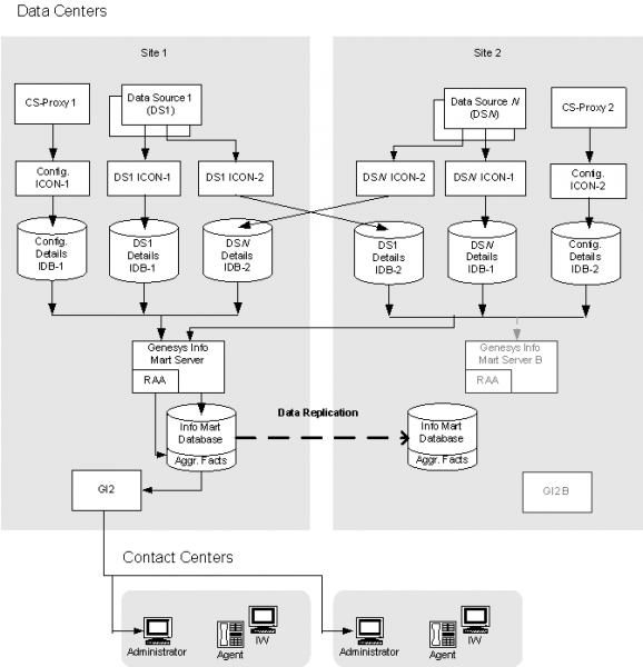 File:GIMArchitectureBC.png
