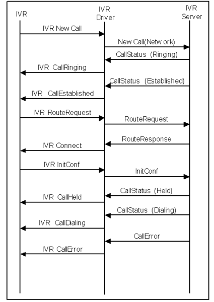 File:IVR-ConfConsultFailedFlow.png