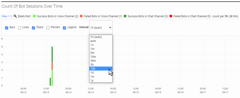 File:Des bots dash count sessions.png