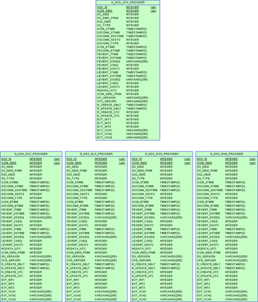 File:ICON-Schema-DSS-Ora.png