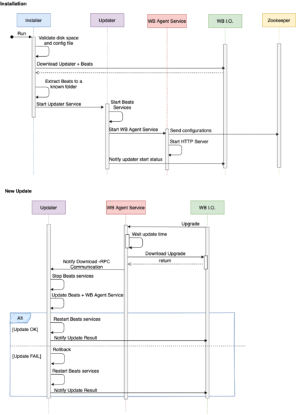 File:WB 9.1 WBAR Install UML.png