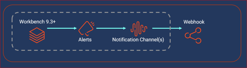 File:WB 9.3 Webhook diagram internal.png