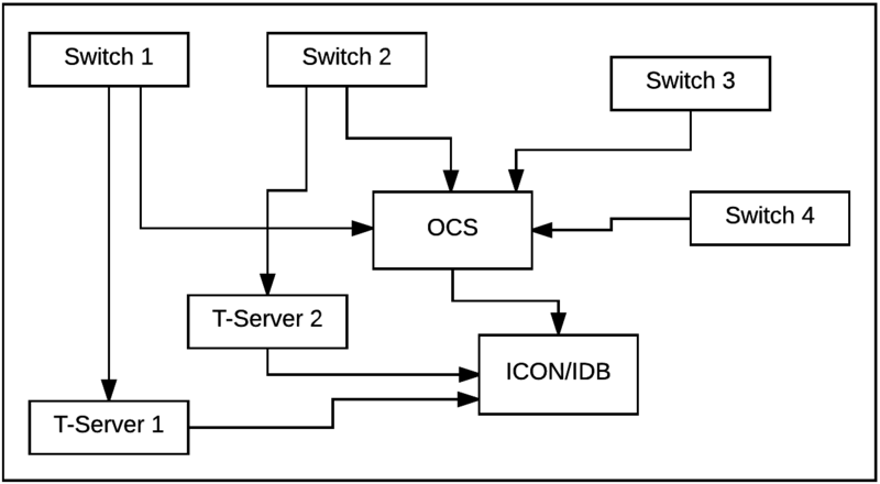 File:OCSManySwitch-TServer.png