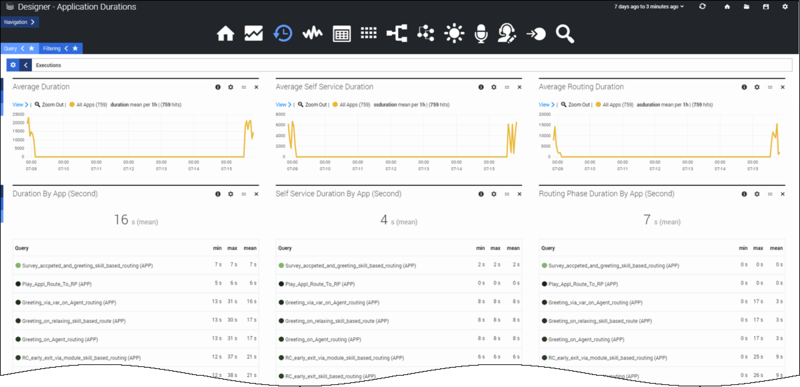 File:Des analytics duration dash.png