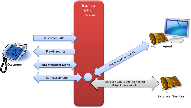 File:Bep-inbound.png