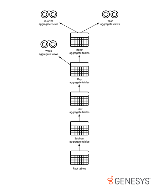 File:AggregationHierarchy 2020.png