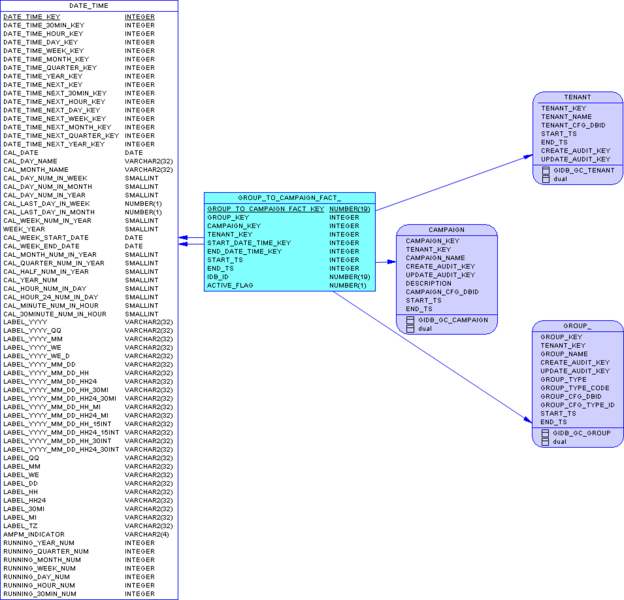File:GIM-SA-CampGroupToCamp-Ora.png