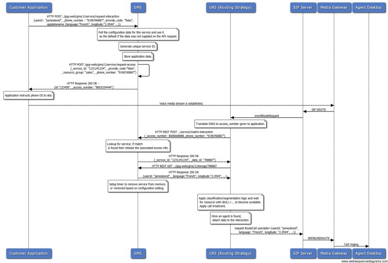 File:A2C-Basic-Nolock-DNIS-ANI.png