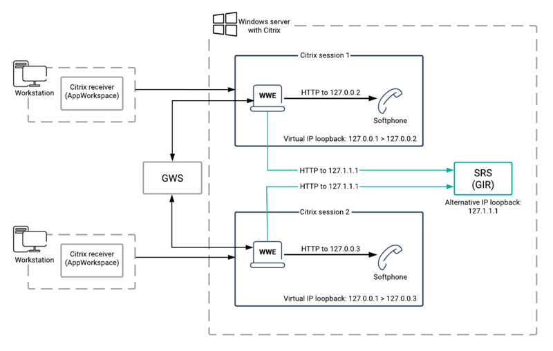 File:GAPI 900 SRS And GSP VDI.png