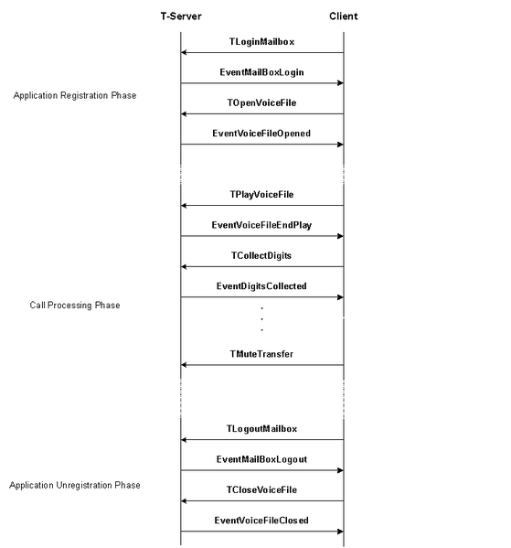 File:Voice-Processing.png