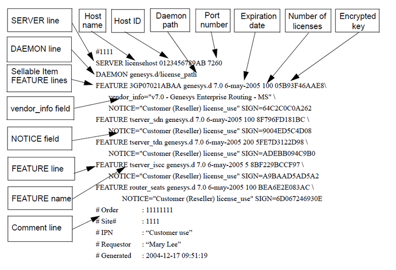 File:Elements of a License Data File.png