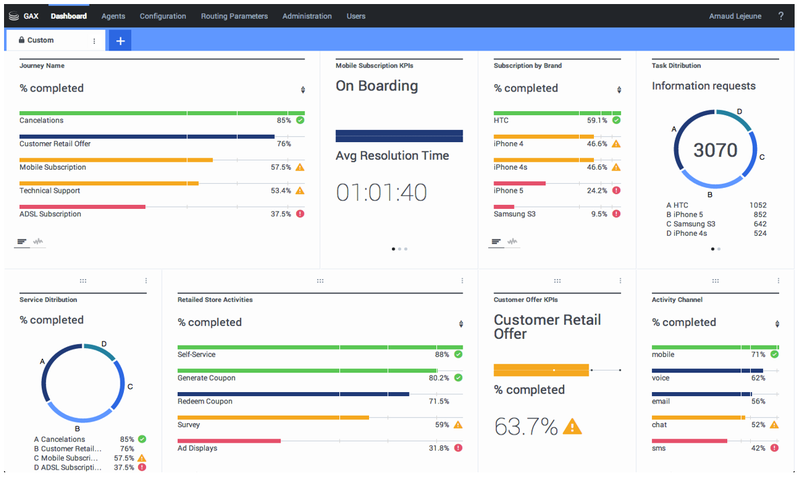 File:CM JourneyDashboard.png