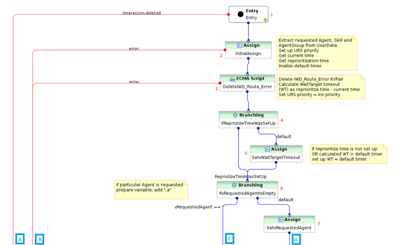 File:Distribution 1.png