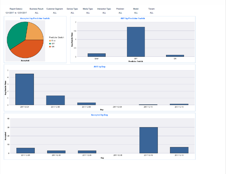 File:Dashboard AHT.png