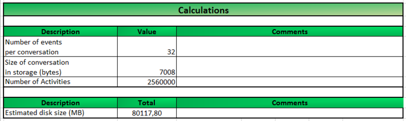 File:CM Sizing Spreadsheet Example 2.png
