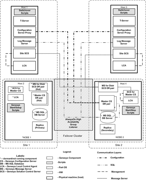 File:MF-850-DR-MSSQL-failover.png