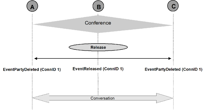 File:Release-from-Conf.png