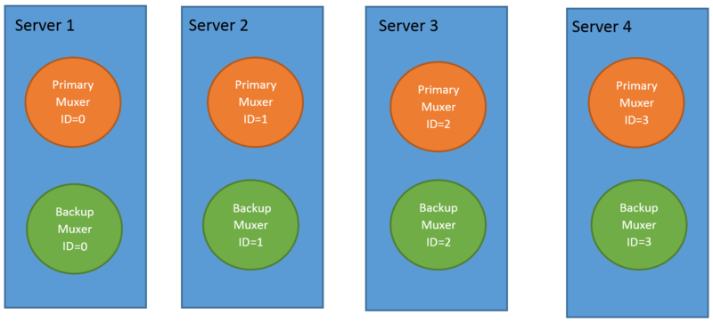 File:Sharding.png