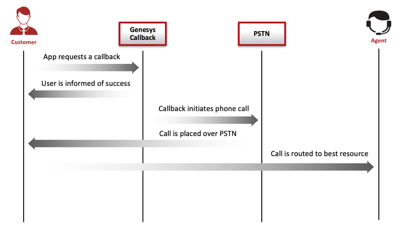 File:Callback ScenarioUserTerminatedImmediate.png