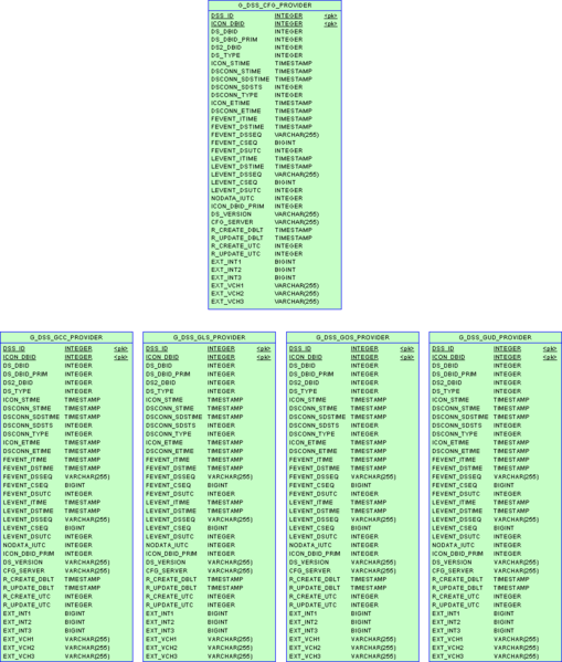 File:ICON-Schema-DSS-DB2.png