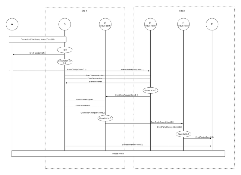 File:Multisite-trans-conf.png