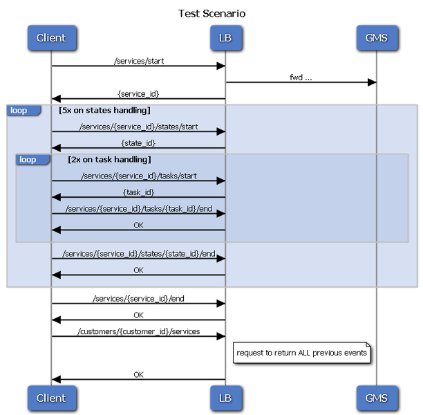 File:CS-SizingScenario.png