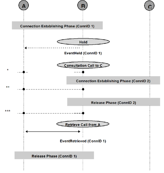 File:Hold-Retrieve-Consulted-Party-Answers.png