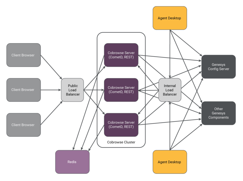 File:GCB9Architecture2.png