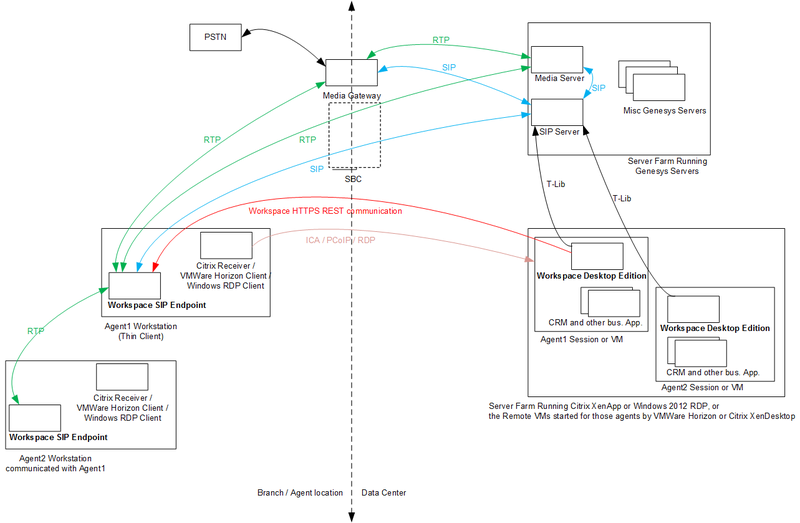 File:Sipendpoint network citrix http.png