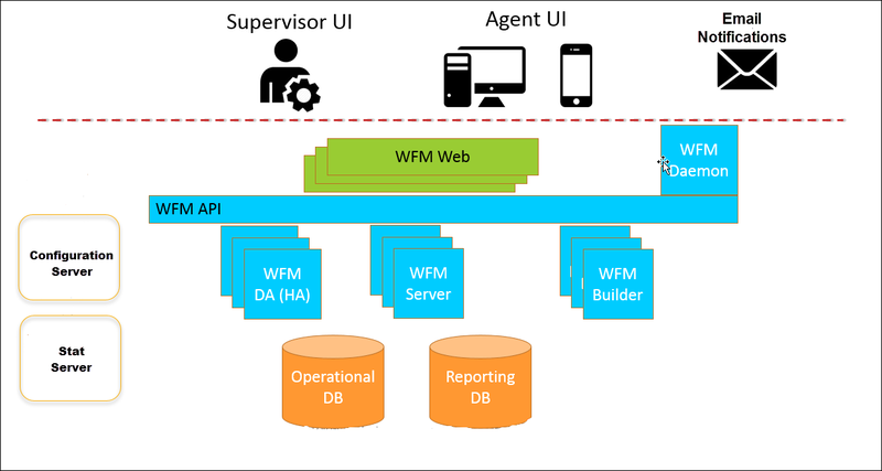 File:WM 852 architecture new.png