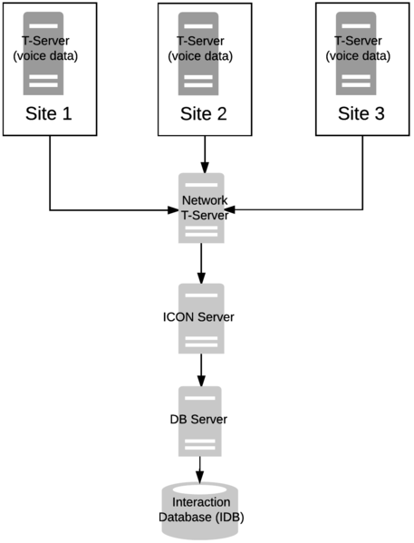 File:NetworkDeployment.png